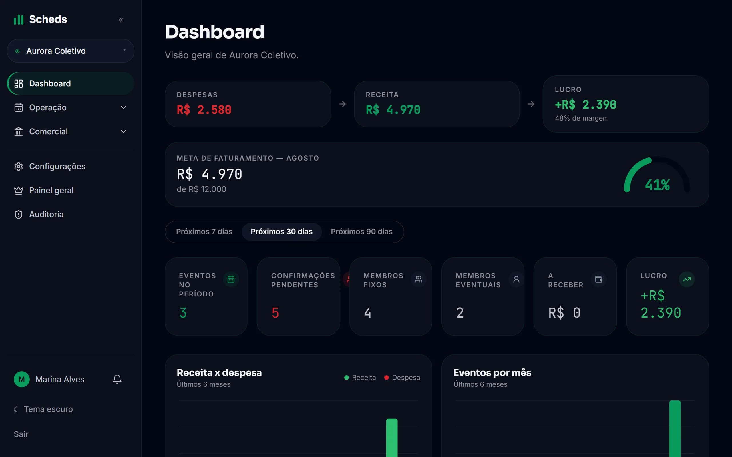 Tela de Dashboard do Scheds
